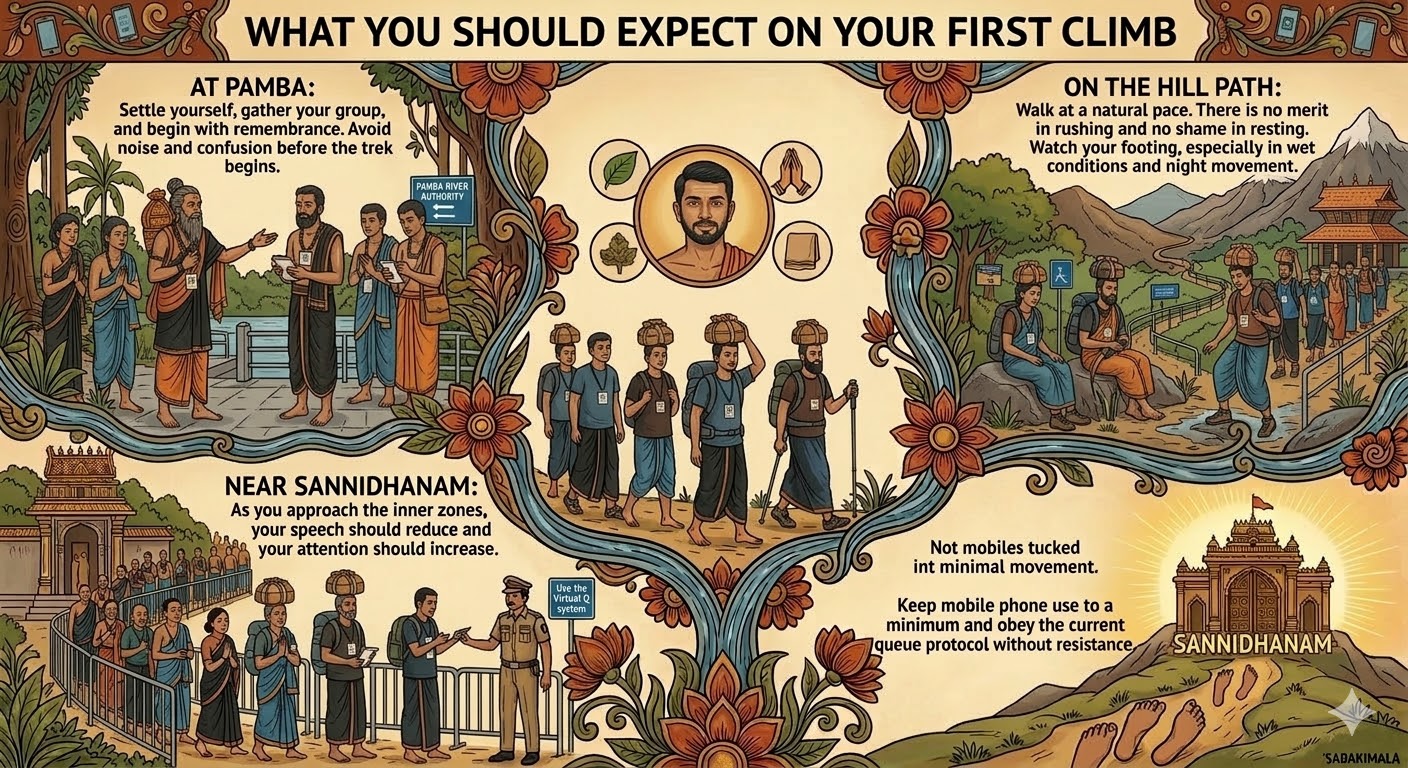 Illustration for what to expect on the first climb